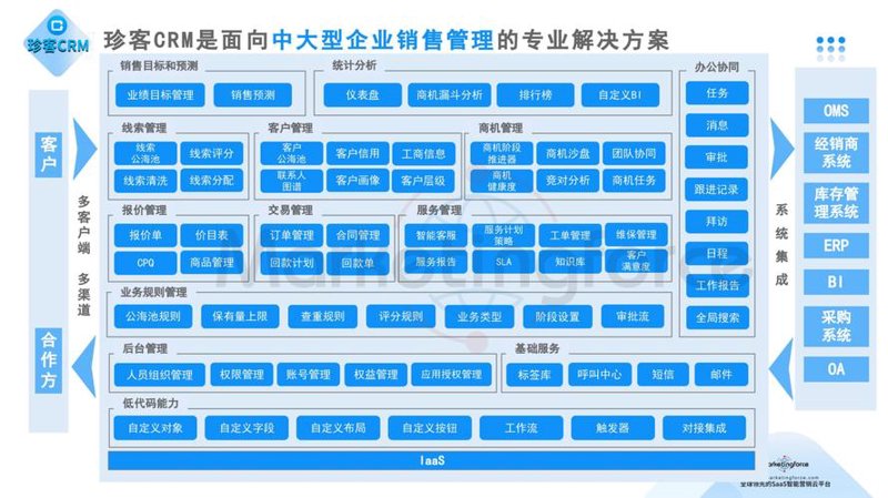 系统定制开发