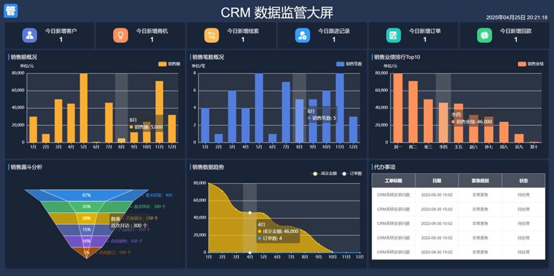 微信小程序制作选购指南